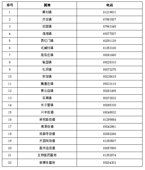 大興區(qū)關(guān)于加強(qiáng)當(dāng)前新冠肺炎疫情防控工作的通告