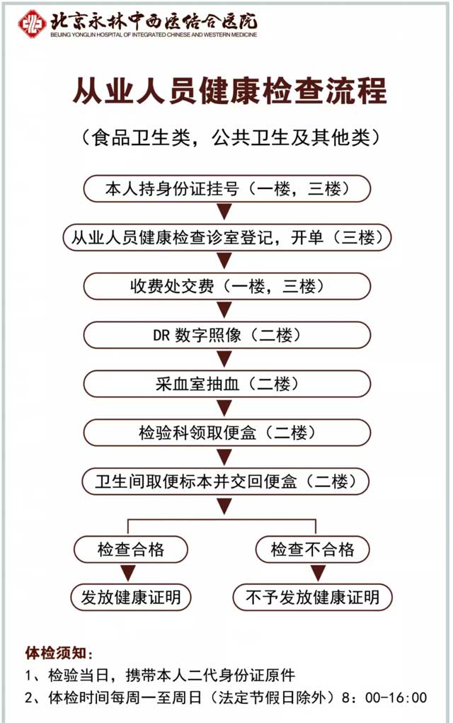 從業人員健康檢查流程