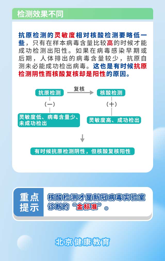 一圖讀懂 | 抗原檢測與核酸檢測有何區(qū)別?