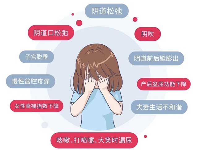 產后漏尿、老年尿失禁很可能是同一個原因，早期康復效果好！